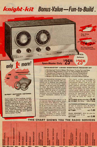 Knight-Kit Span Master as shown in 1962 catalog.
